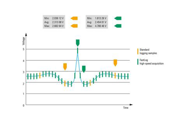R&S®NGM202 可编程电源(图2)